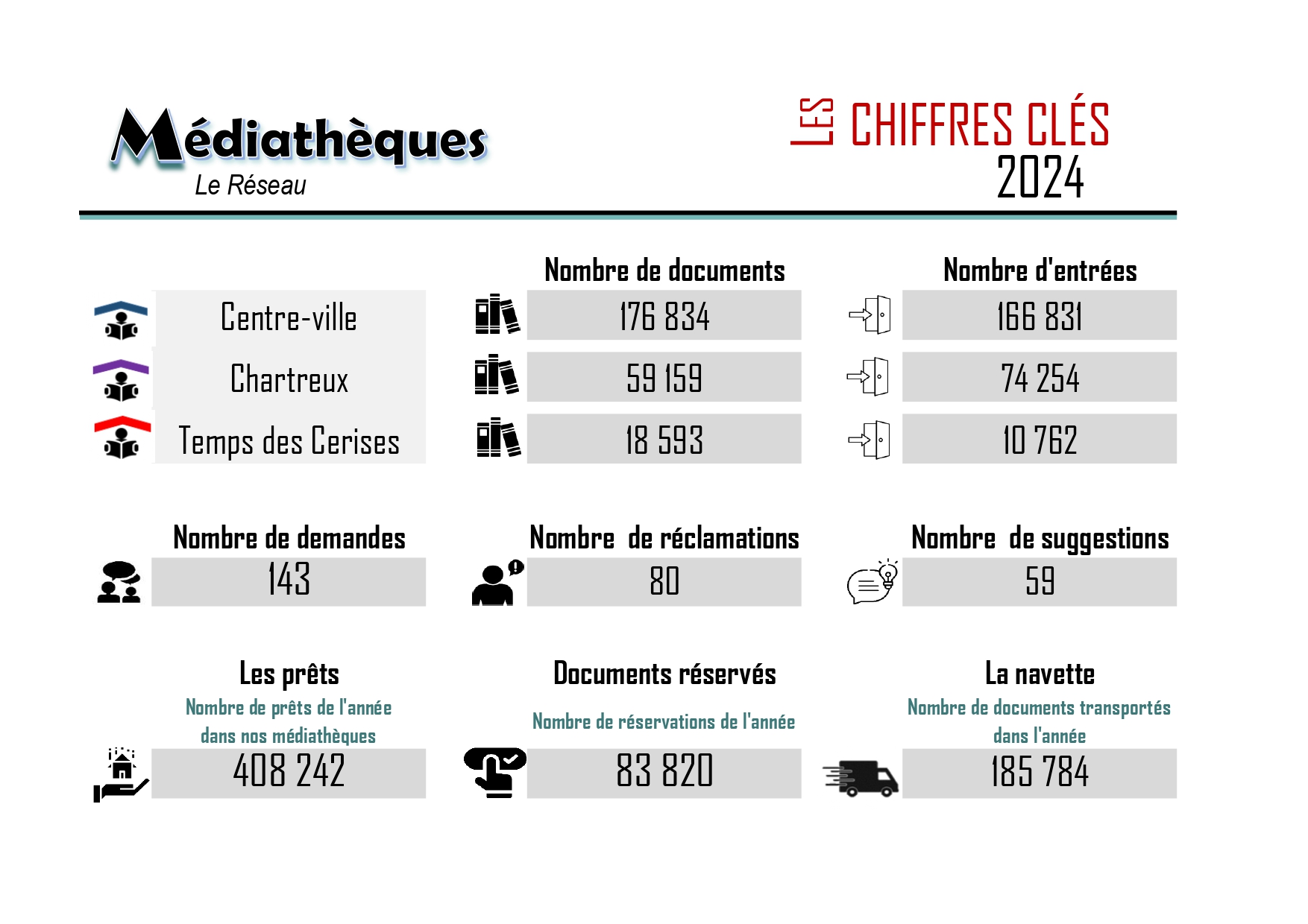 AF Qualiville Chiffres 2022
