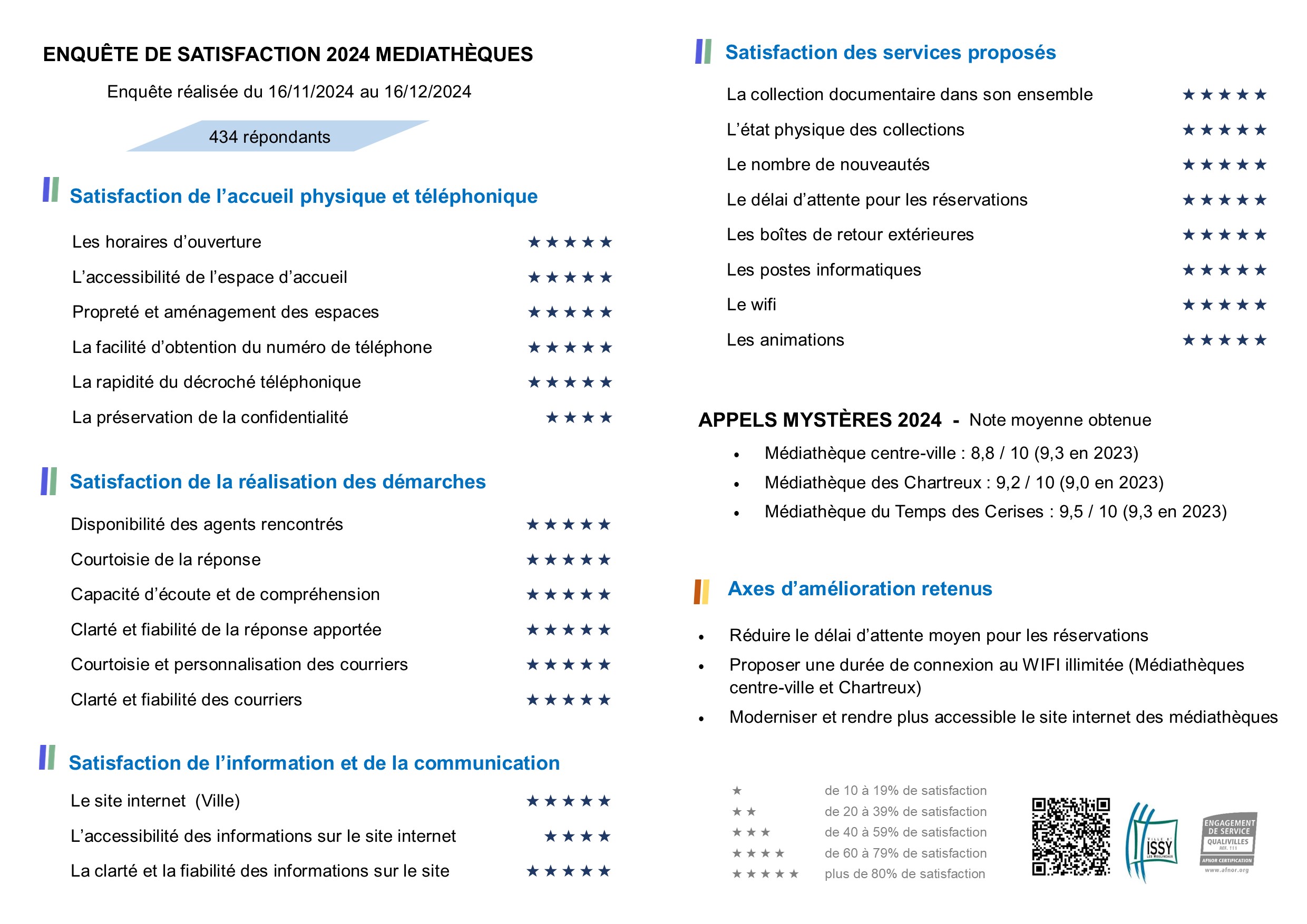 AF Qualiville Synthese publique 2022
