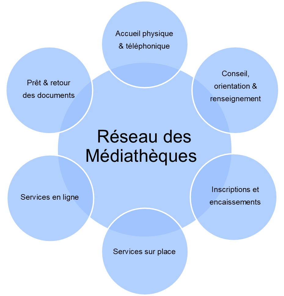 Qualiville schema